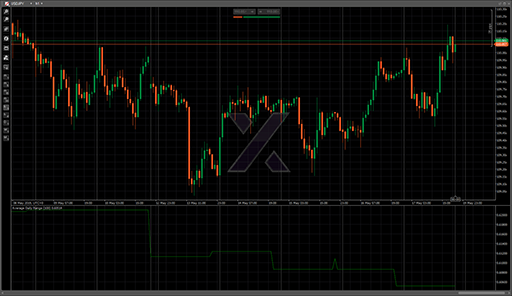 Average Daily Rangeの表示画像